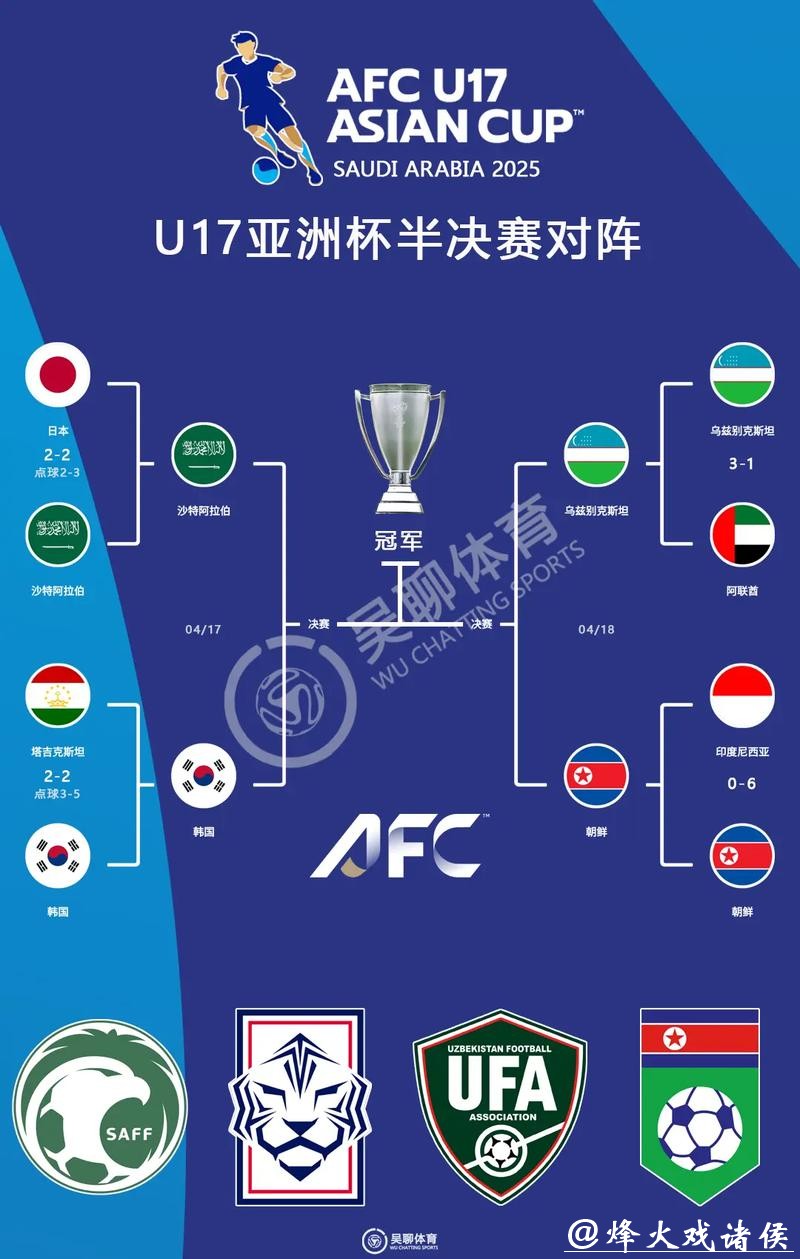 世界杯预测:亚洲球队能否突破 世界杯预测:亚洲球队能否突破