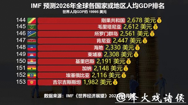 世界杯外围竞猜趋势:2026热门赛区动态一览 世界杯外围竞猜趋势:2026热门赛区动态一览
